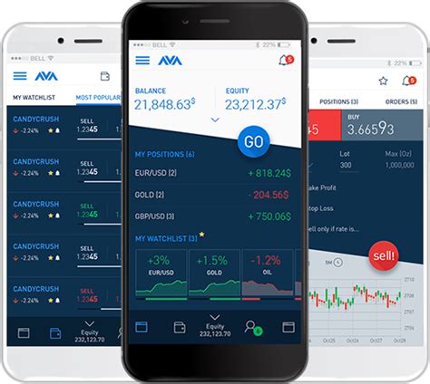 Trading App By AvaTrade .
